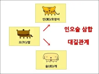 말띠 남녀 궁합 궁합표로 보는 결혼운 사랑운 종합 분석_26