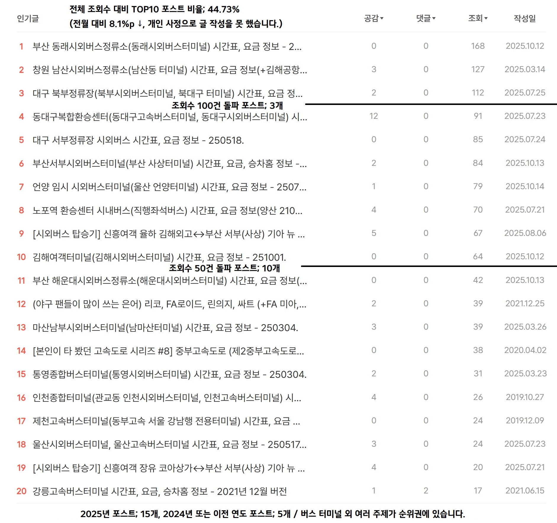 티스토리 자체 보고서 2