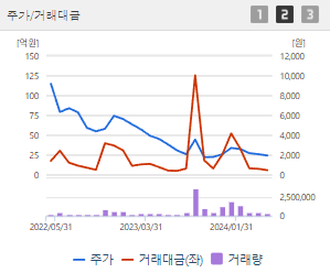 에이스테크 주가 전망 목표주가