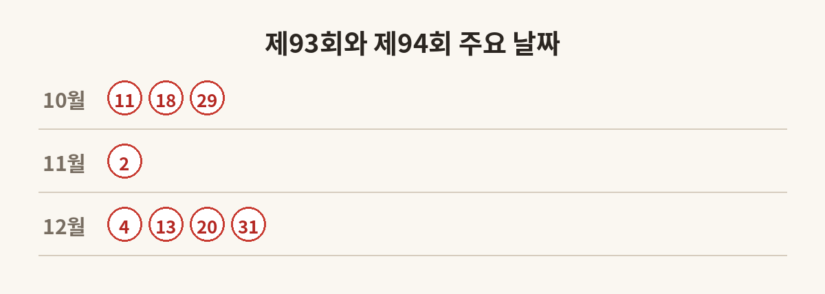 KBS한국어 제93회와 제94회 주요 날짜 달력