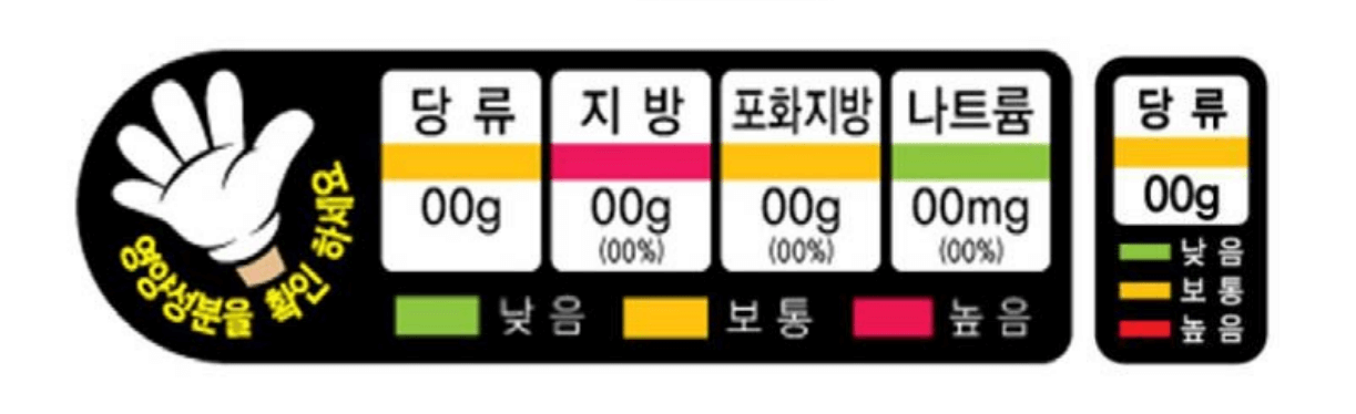 어린이 기호식품 신호등 표시 방법