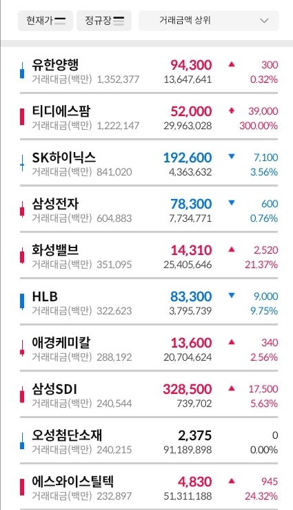 거래대금-상위-30-종목-이미지