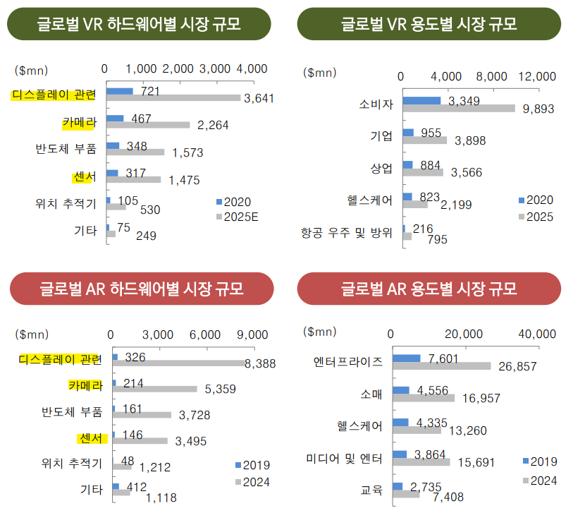 AR VR 밸류체인에 속하는 부품시장 성장 전망