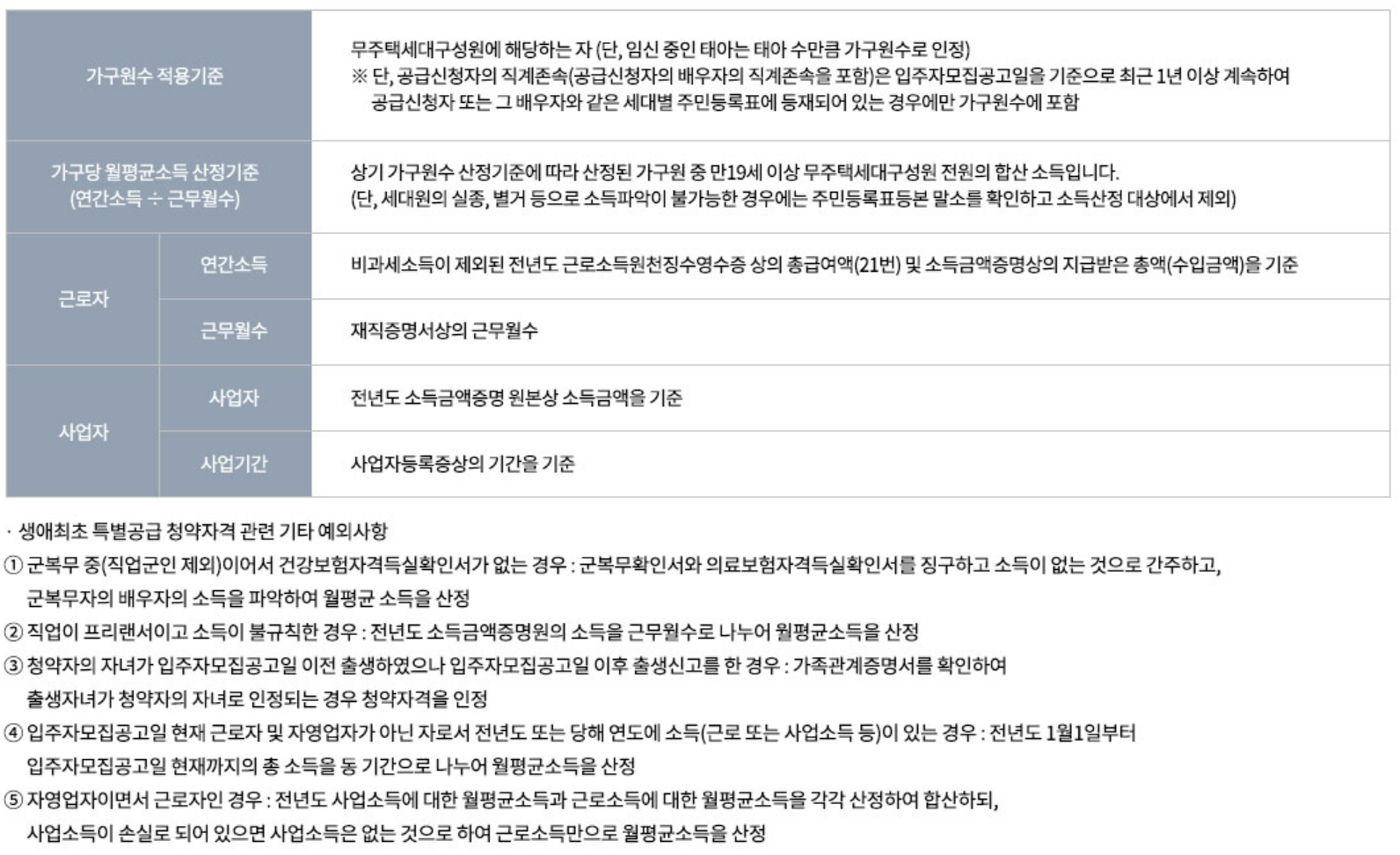 광명자이더샵포레나 (광명 뉴타운 1구역) 일반분양 청약 정보 (일정, 분양가, 입지분석)