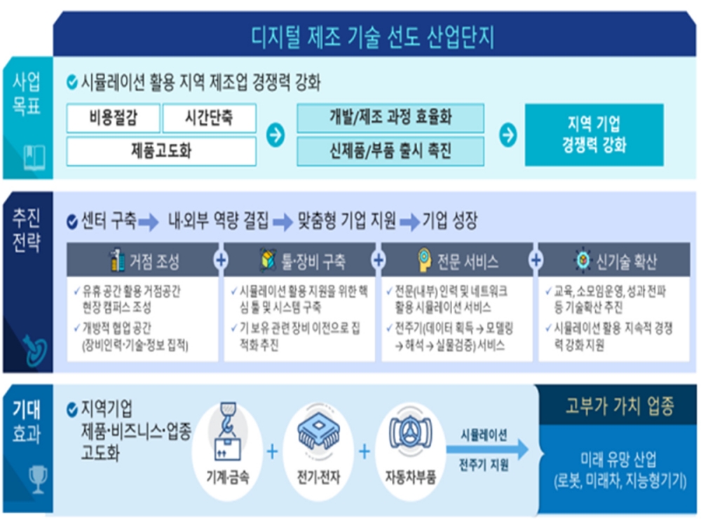 AI기반 공정혁신 시뮬레이션센터