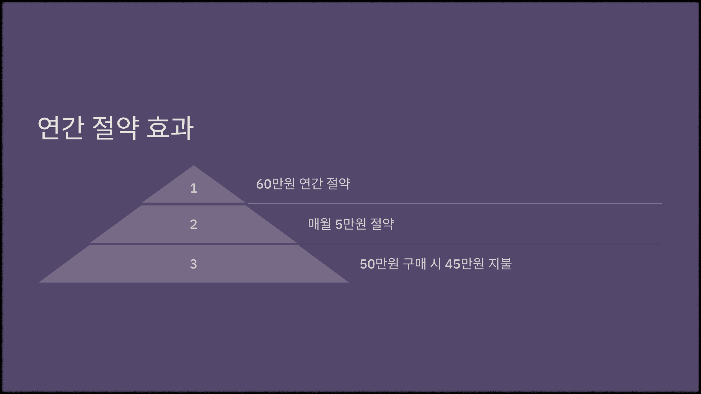 연간 절약 효과