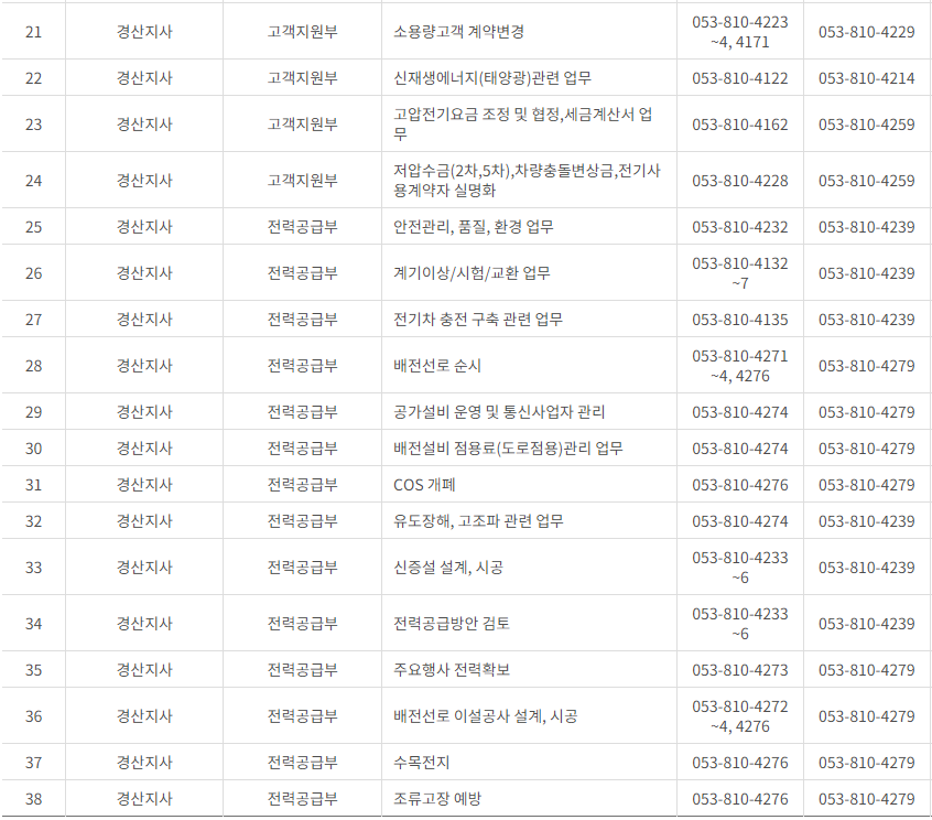 한국전력공사 대구·경북 사업소 고객센터 전화번호 (한전 콜센터 연락처)