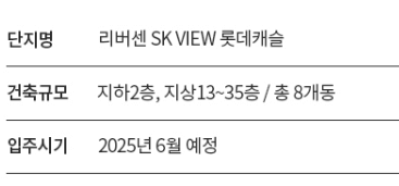 리버센 sk뷰 롯데캐슬 분양가 청약 모델하우스