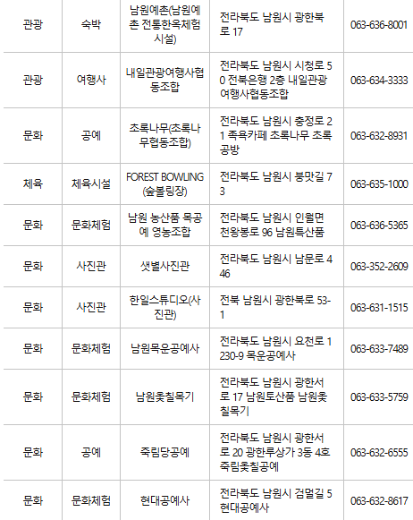 남원 문화누리카드 사용처