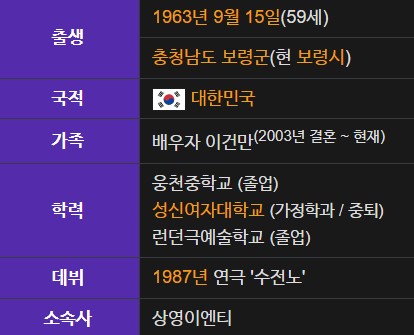 정경순 나이 학력 남편 가족 연극 프로필