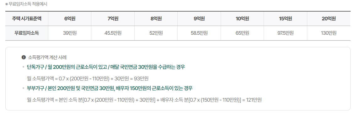 기초연금 신청방법 지급일 소득인정액