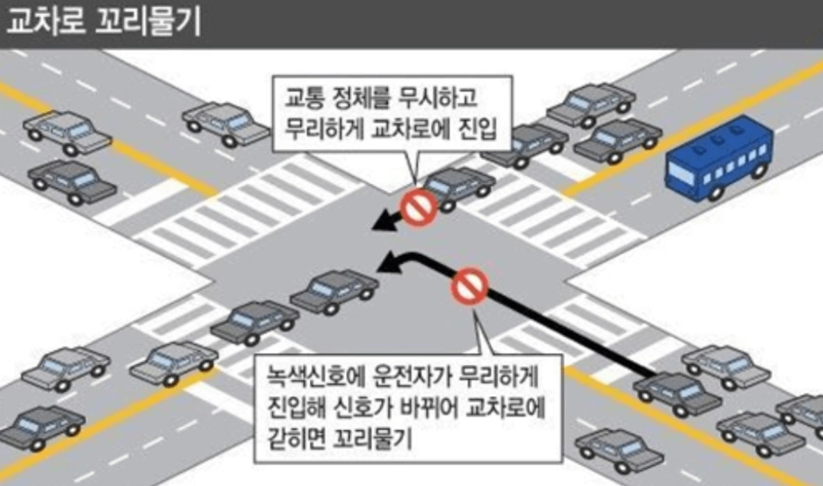 교차로에서-꼬리물기를-시도하고-있는-반칙운전-차량들을-표현한-그림