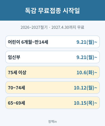독감예방접종 무료대상 나이별 시작일 표