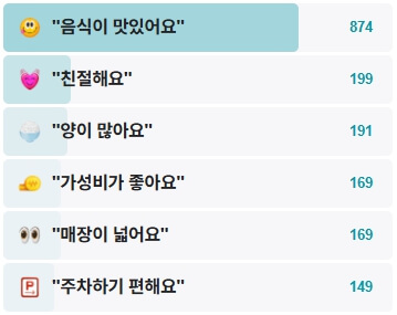 두꺼비부대찌개-후기