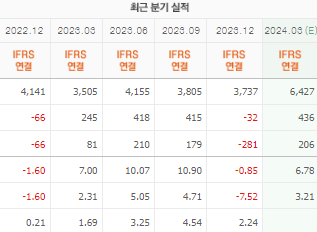 씨에스윈드 주가 전망 목표주가 배당금
