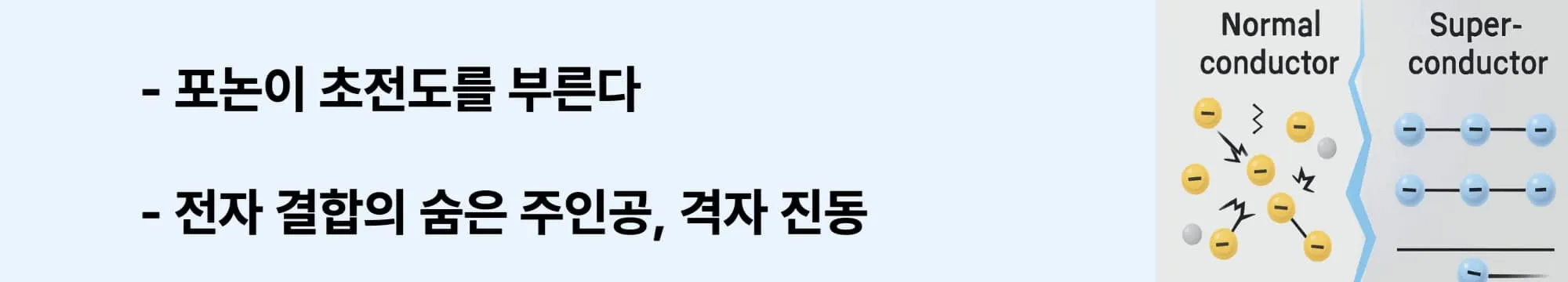 포논이 초전도를 부른다.
전자 결합의 숨은 주인공, 격자 진동.