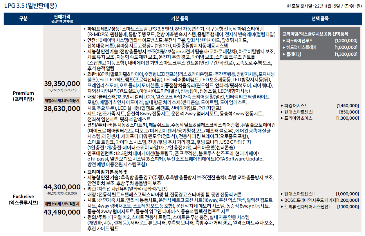 2023년 그랜저 풀체인지 모델 : 디 올 뉴 그랜저