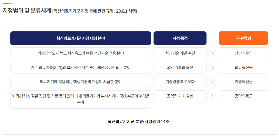 2025 혁신의료기기와 신의료기술 차이 완벽 정리|정부가 바꾼 시장 진입 제도 핵심 요약