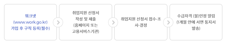국민취업지원제도 소개
