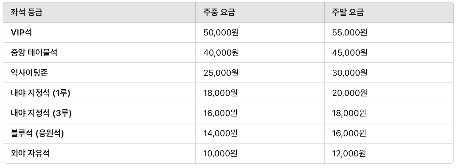 두산 입장요금