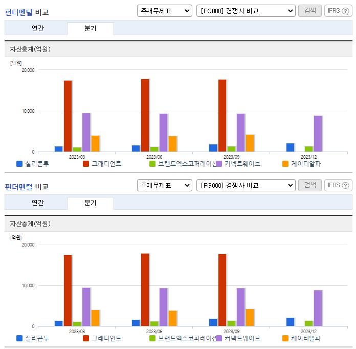 실리콘투_업종분석