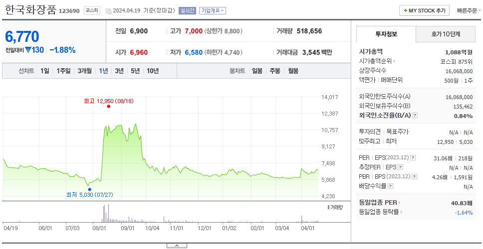 한국화장품_주가