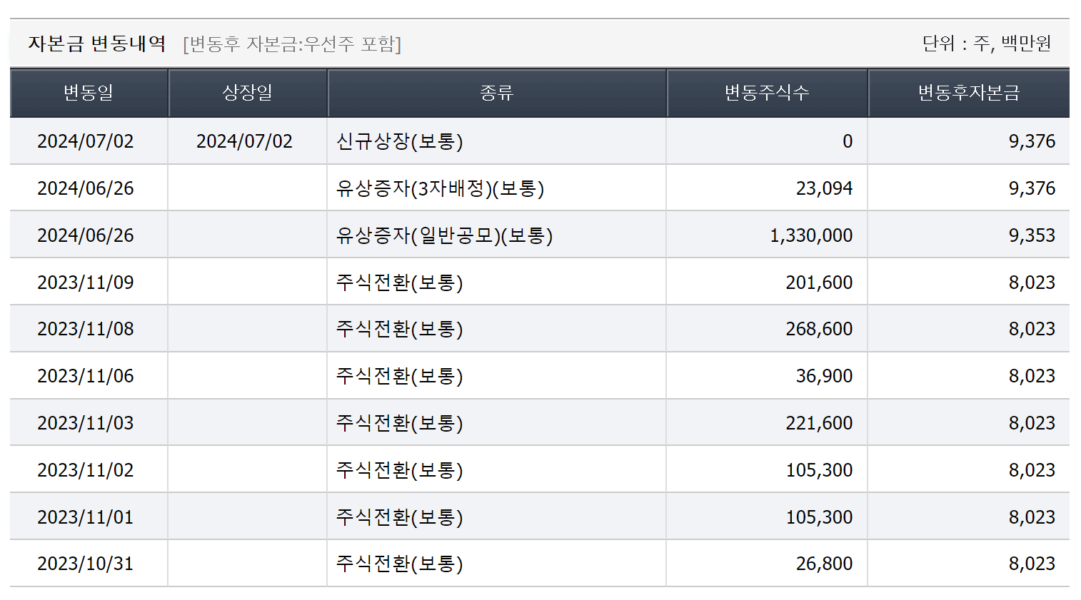 주식가치투자, 주식으로돈벌기, 주식투자공부방법, 주식투자방법, 워렌버핏투자방법, 가치투자, 가치투자공부방법
