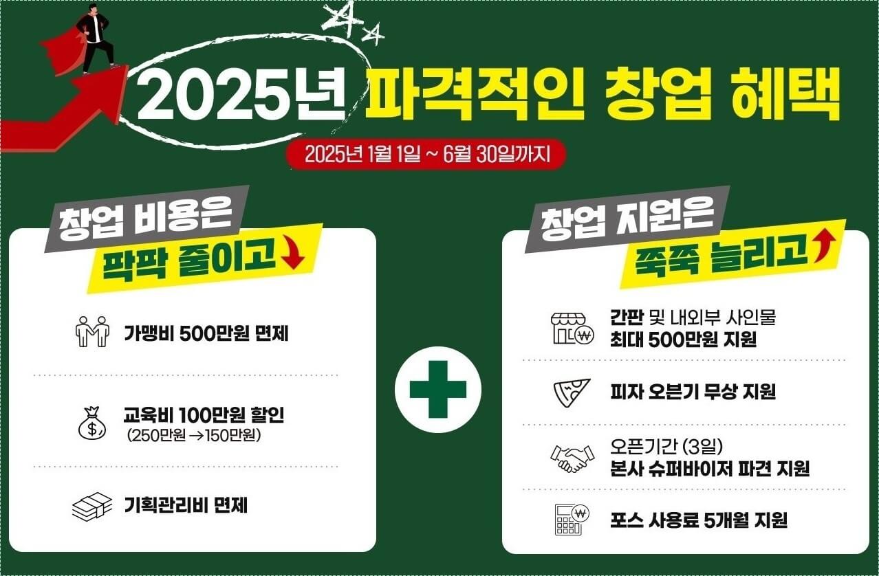 빽다방 창업비용