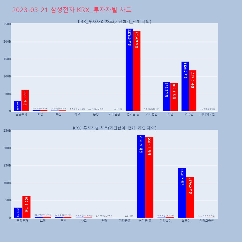 삼성전자_KRX_투자자별_차트