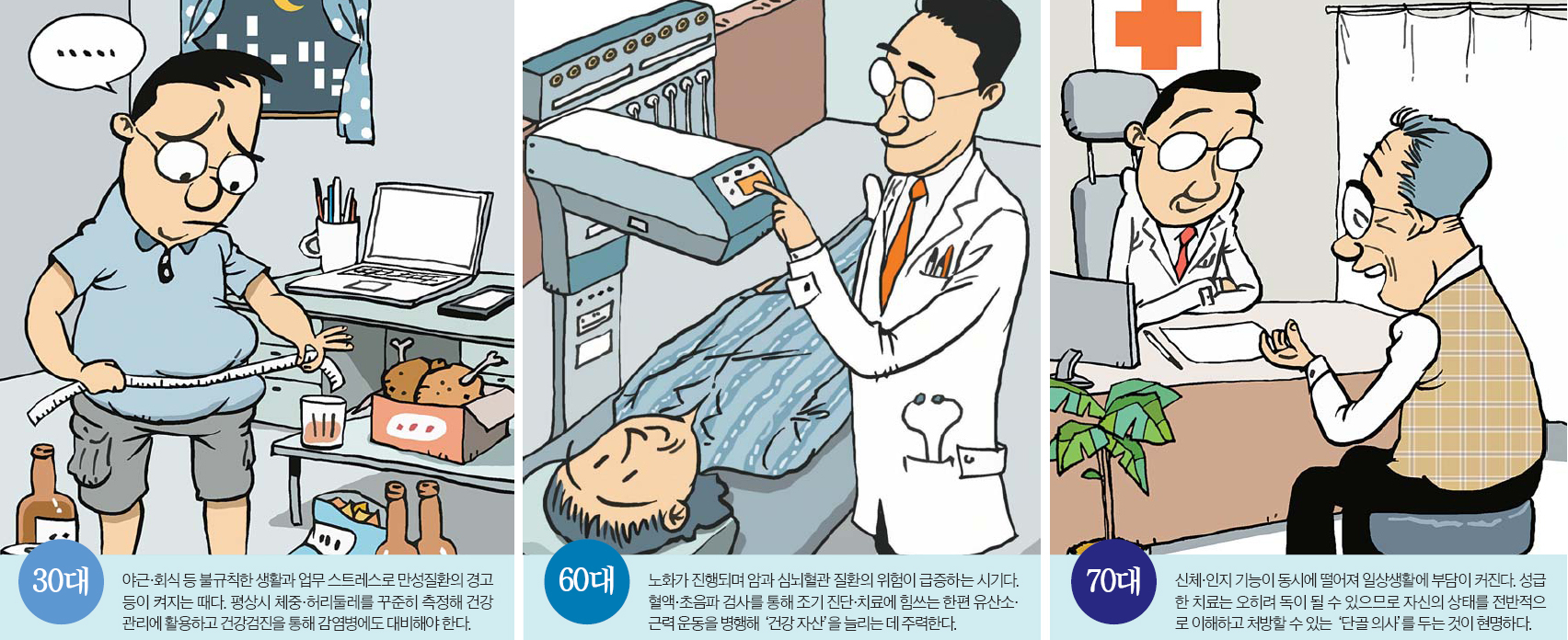 중년 이후 필수 건강검진 항목과 결과 해석 가이드