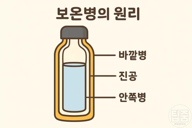 보냉병 세척 물에 담가두면 안되는 이유