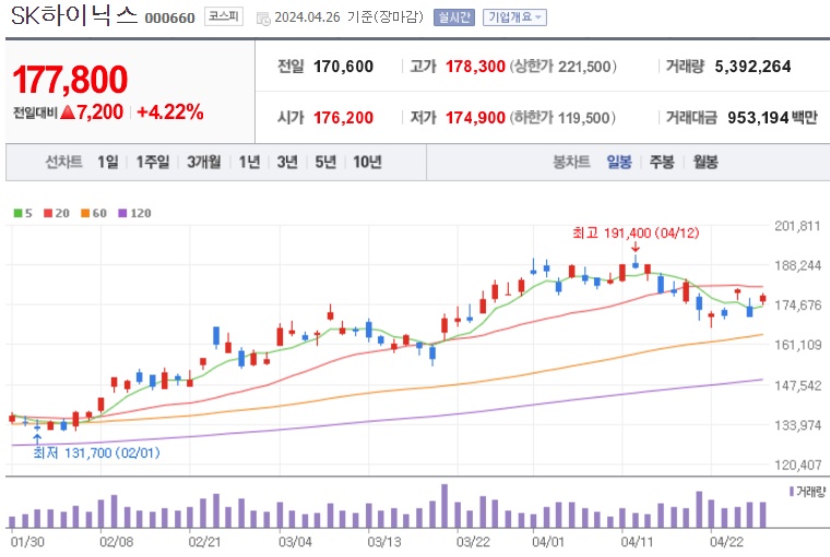 SK하이닉스 주가