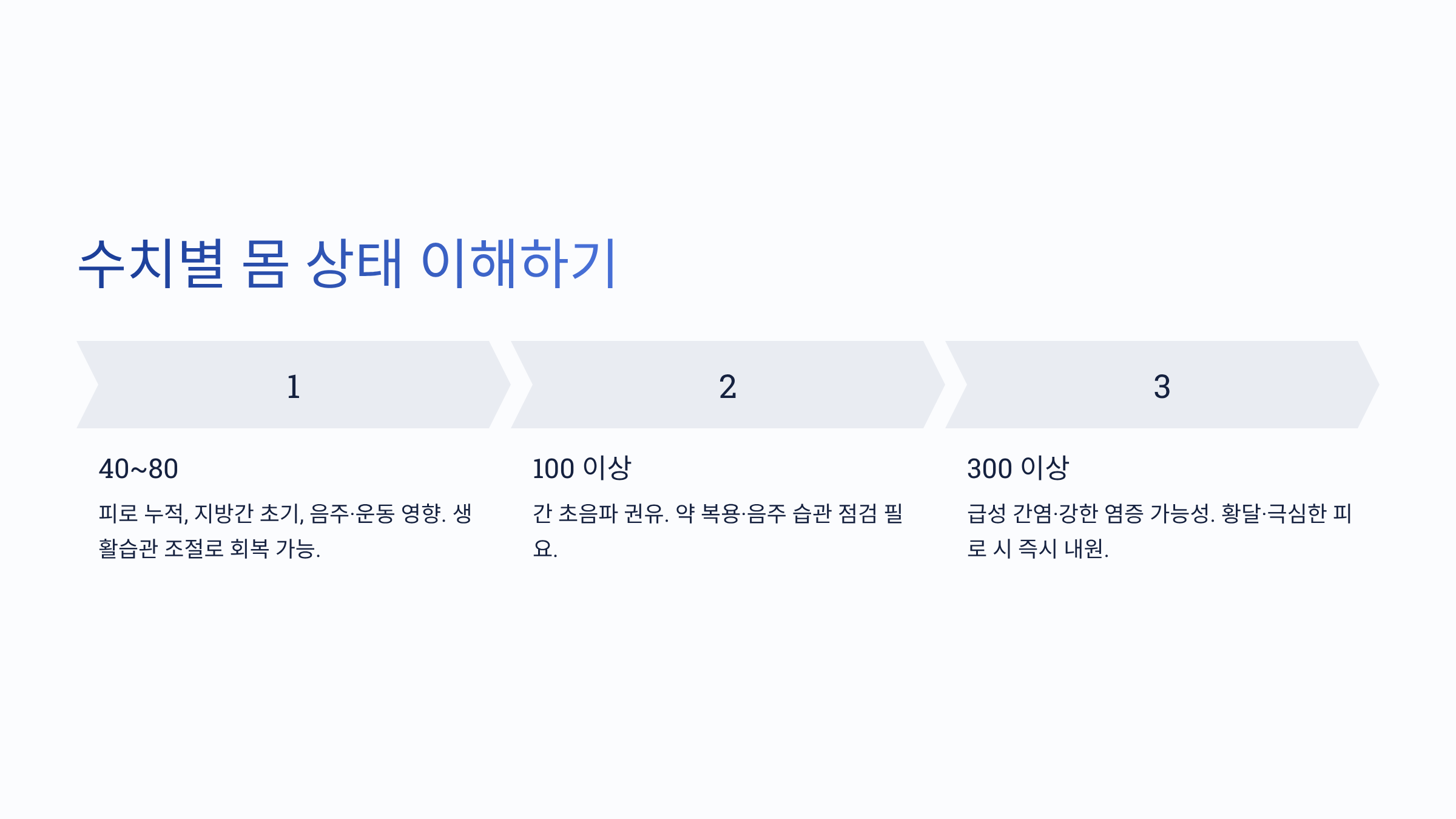 AST 수치