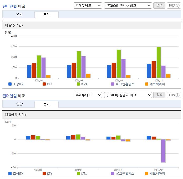 효성ITX_업종분석