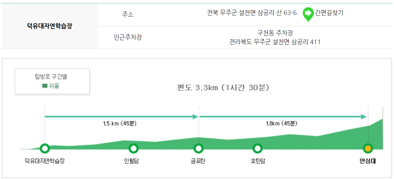 덕유산 등산코스