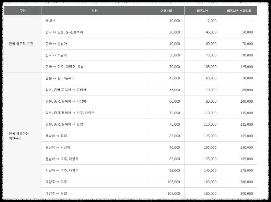 아시아나 마일리지 공제표 예시