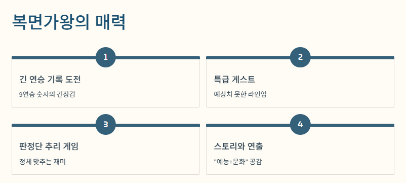 복면가왕 판정단 추리 장면 요약 이미지