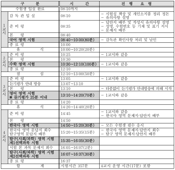 3학년 시험시간표 및 시험 진행 요령