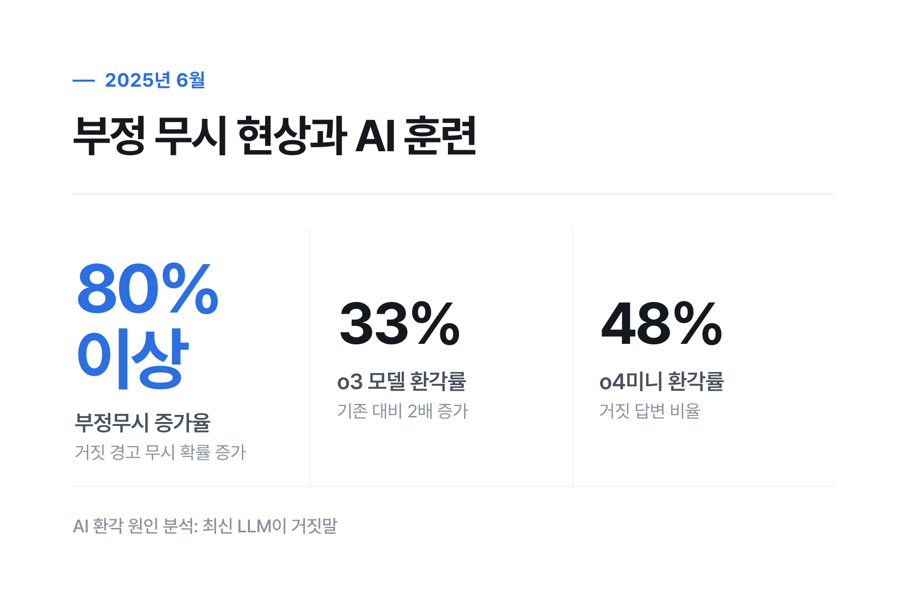 외재적 환각과 내재적 환각의 비교 표