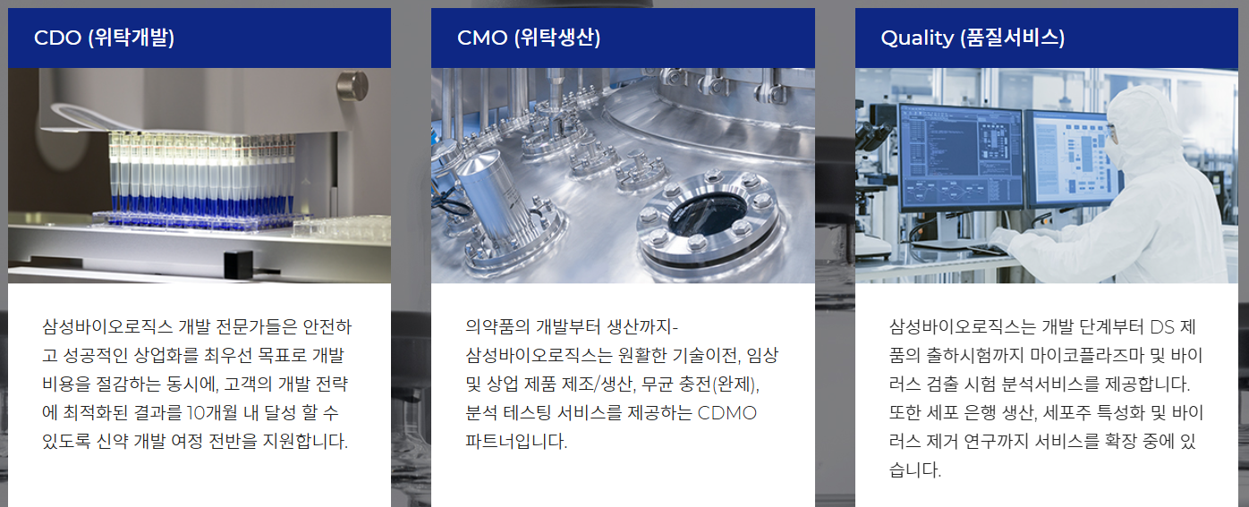 삼성바이오로직스-사업내용