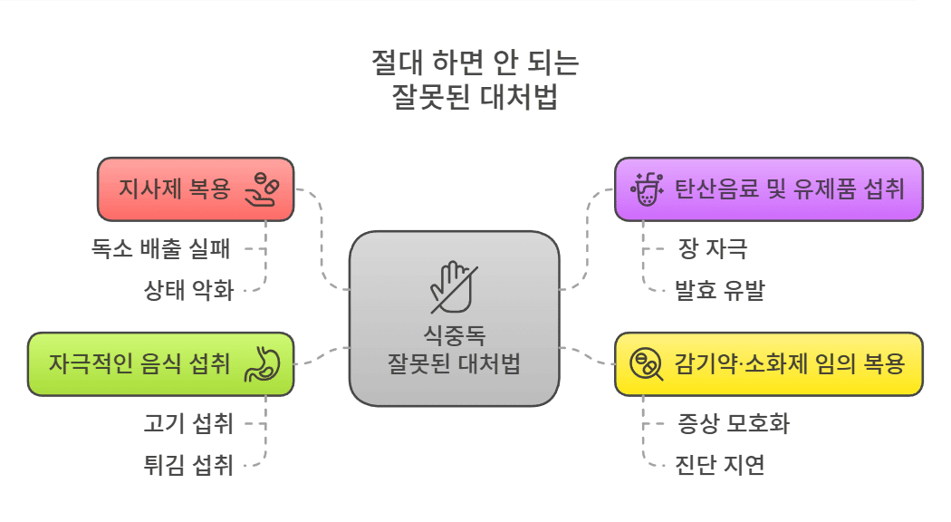 절대 하면 안 되는 잘못된 대처법