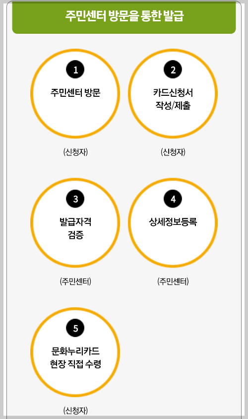 2023전국민일상지원금