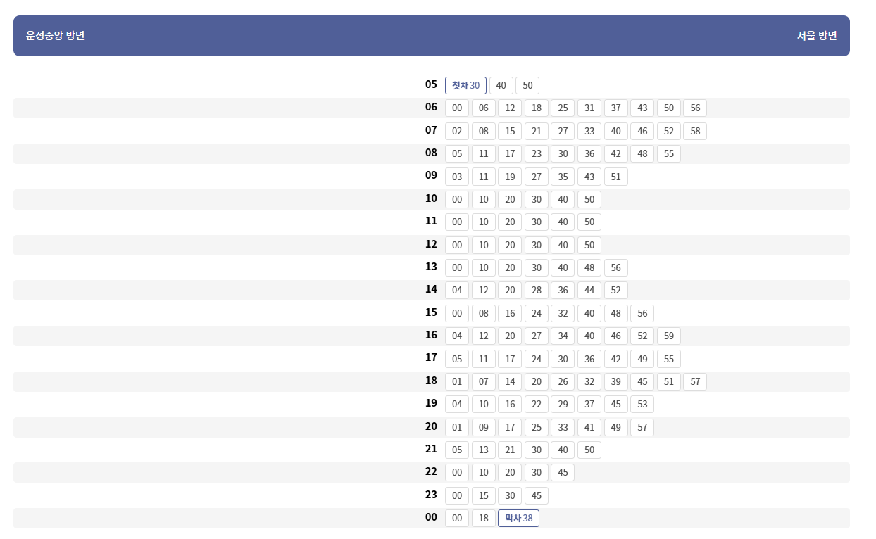 GTX A 노선도, 개통시기, 요금 한방 정리(+시간표)
