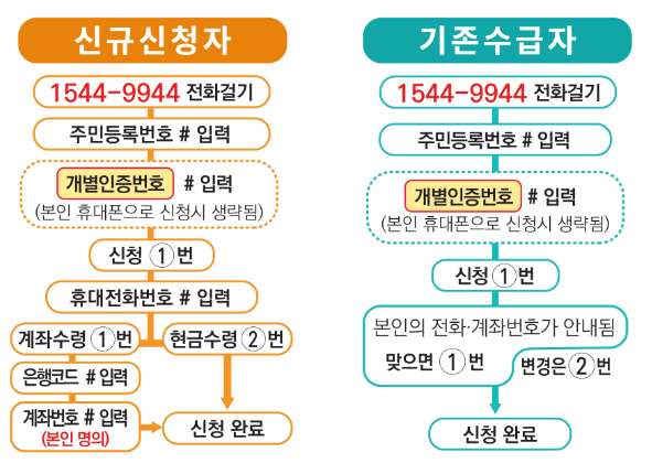 지원금액