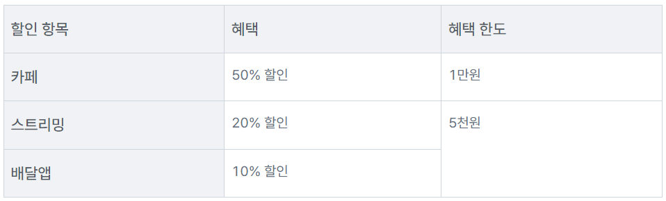 농협카드혜택