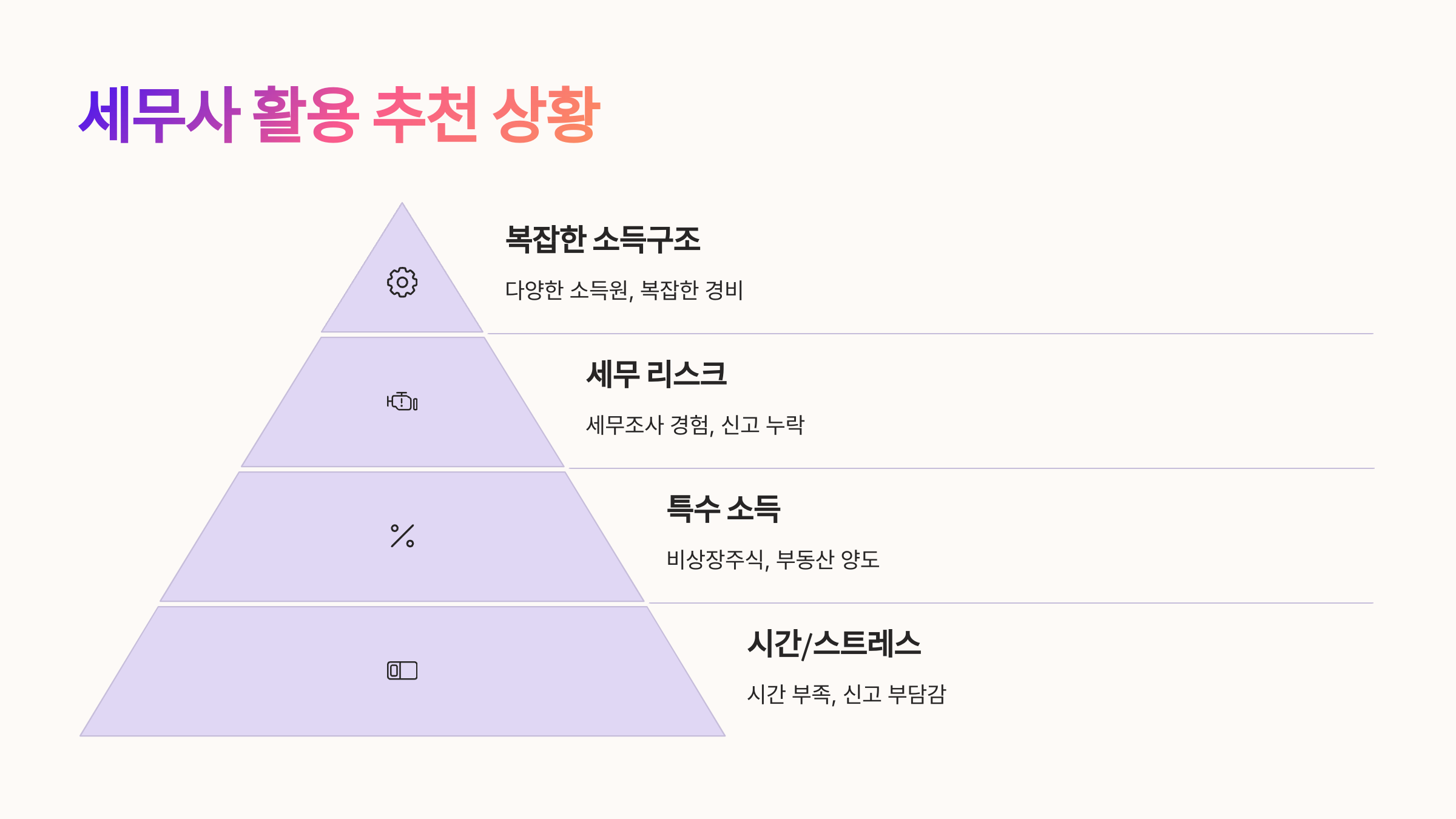 세무사 활용 추천 상황 🎯