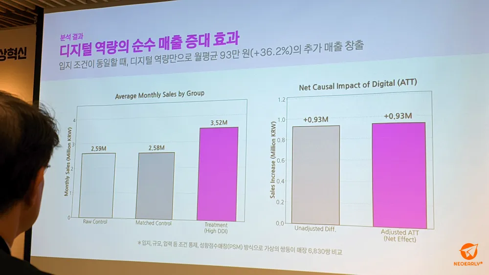 카카오맵에서 디지털 역량이 매출 증대에 주는 영향