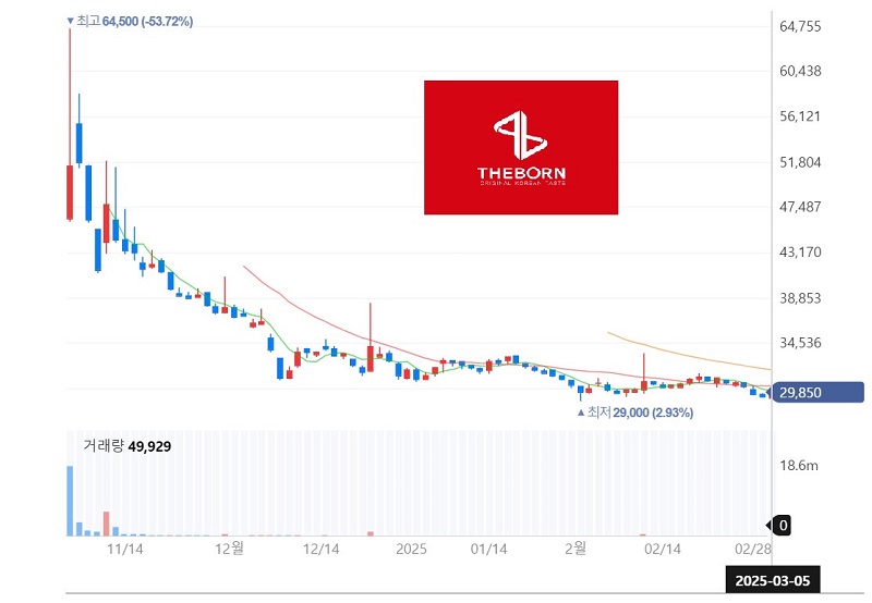 배당금 지급, 주주에게 긍정적인 영향인가?
