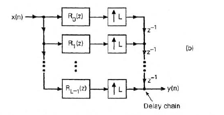 Interpolation 에 적용