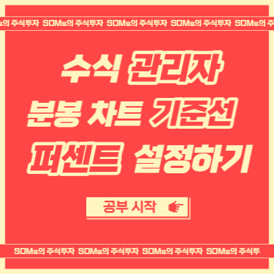 분봉 차트 퍼센트 기준선 설정하기 - 기술적 지표 설정